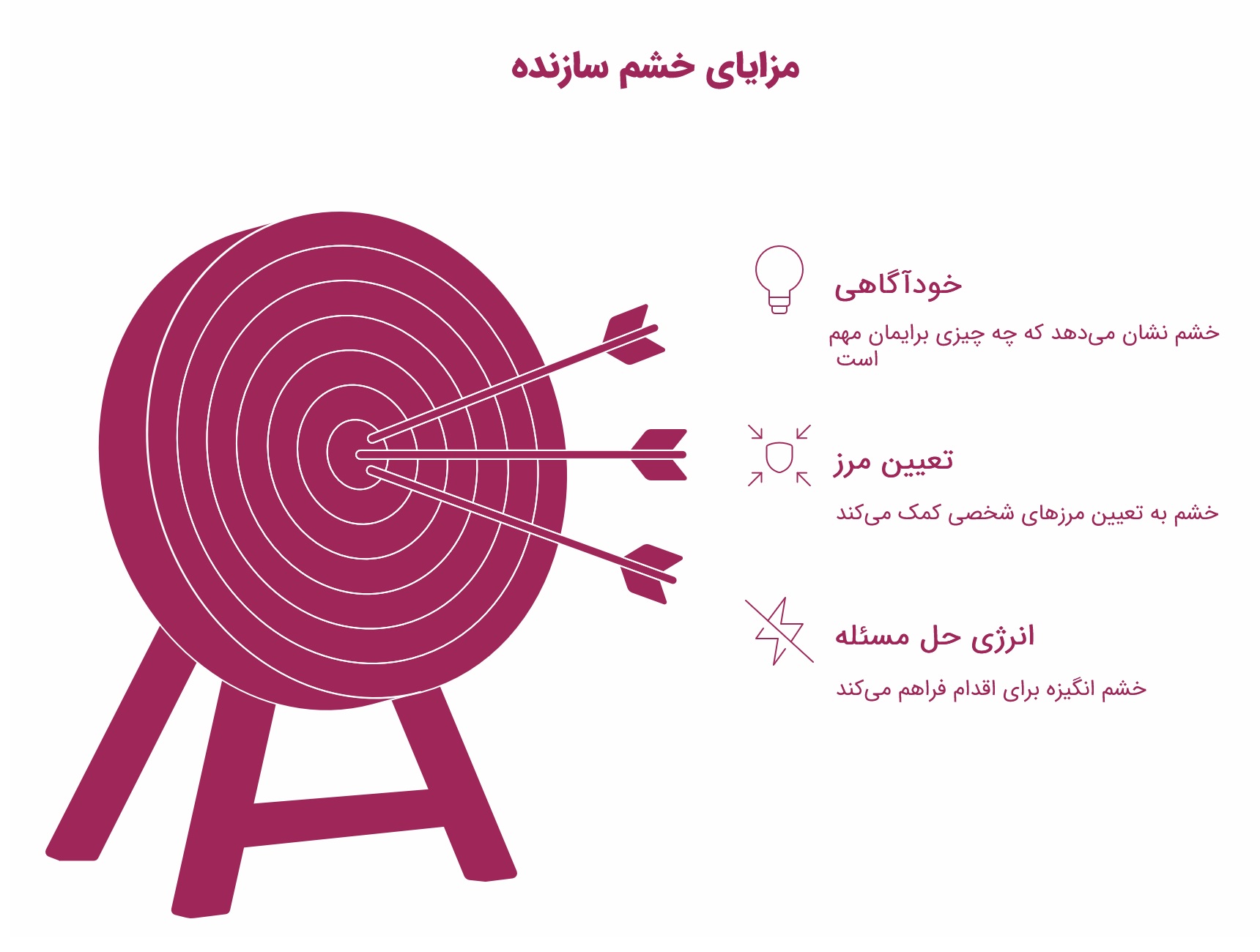 15 بازی موثر برای آموزش مدیریت خشم به کودکان 2 اینفوگرافیک مزایای خشم سازنده