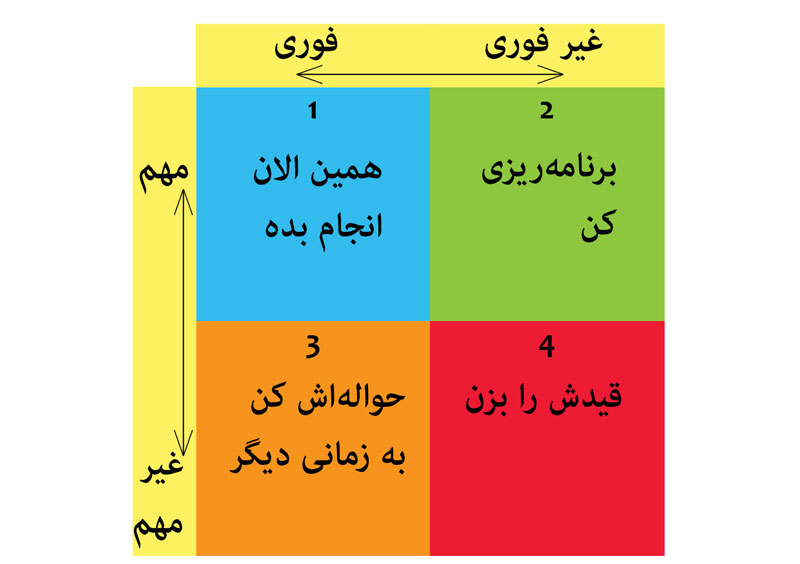 ماتریکس آیزنهاور
