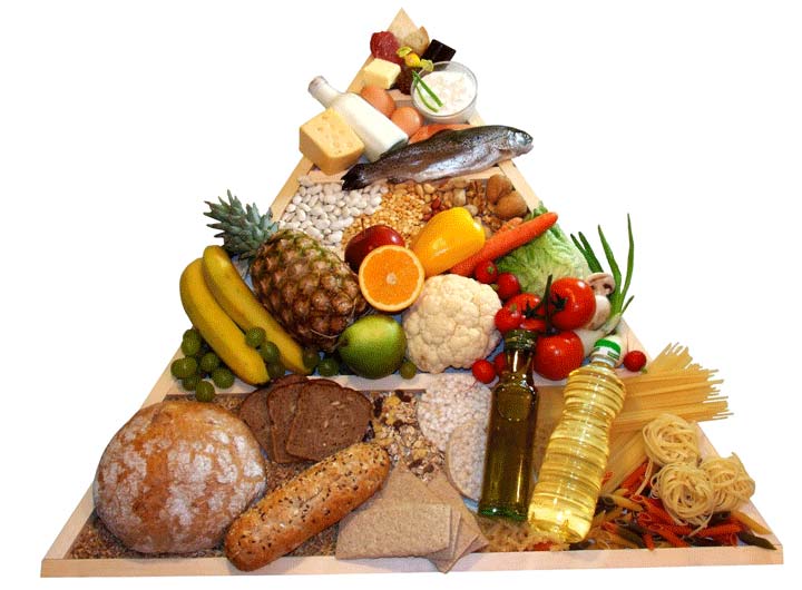 هرم غذایی
