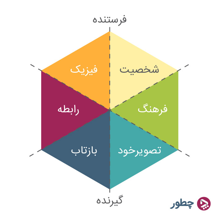منشور هویت برند