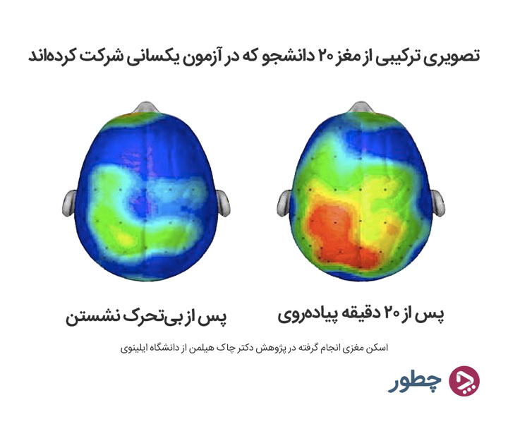 راه های تقویت حافظه برای درس خواندن