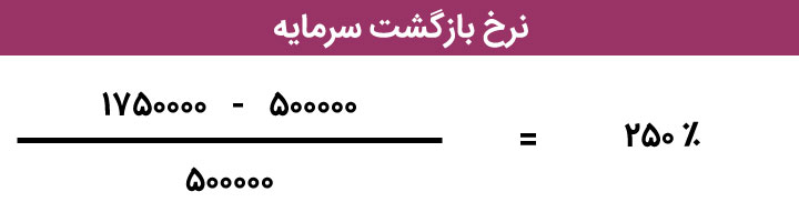 نرخ بازگشت سرمایه