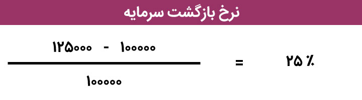 نرخ بازگشت سرمایه