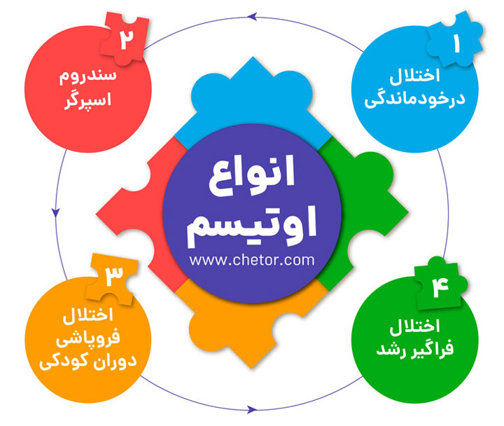 انواع بیماری اوتیسم چیست