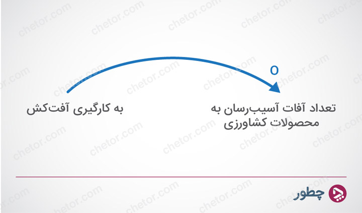 نمودار تحلیل سنتی - تفکر سیستمی چیست