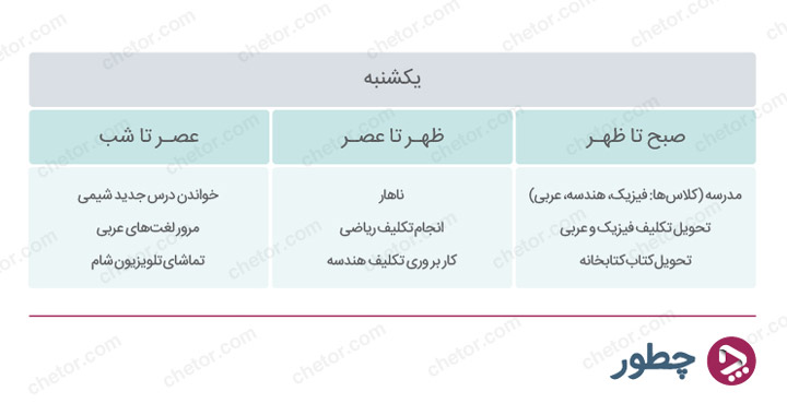 نمونه یک برنامه‌ی روزانه جهت مدیریت زمان برای درس خواندن