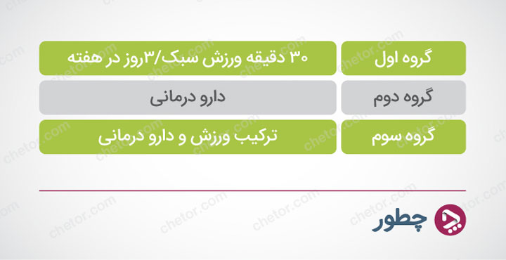 جلوگیری از افسردگی - جدول