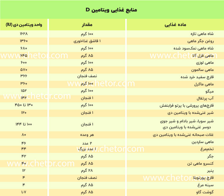 بهترین منابع ویتامین d