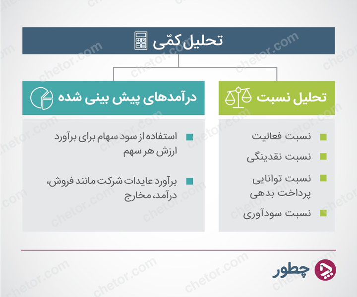 تحلیل بنیادی - دو جنبه تحلیل کمی