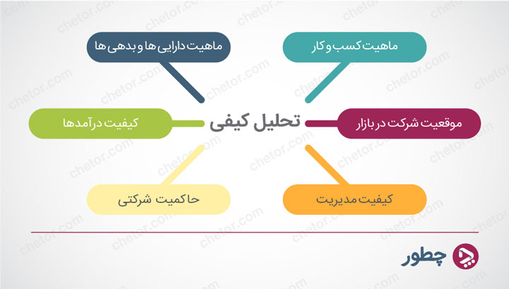 تحلیل بنیادی - تحلیل کیفی