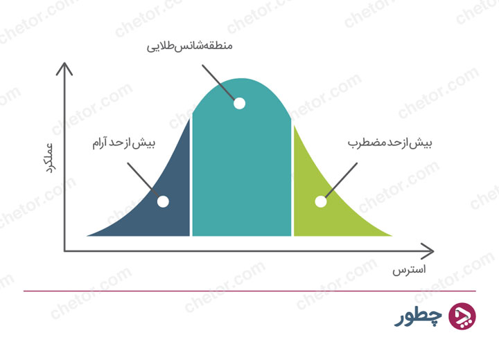 تقویت مهارت شنیداری