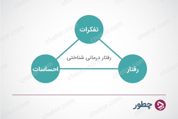 درمان شناختی رفتاری