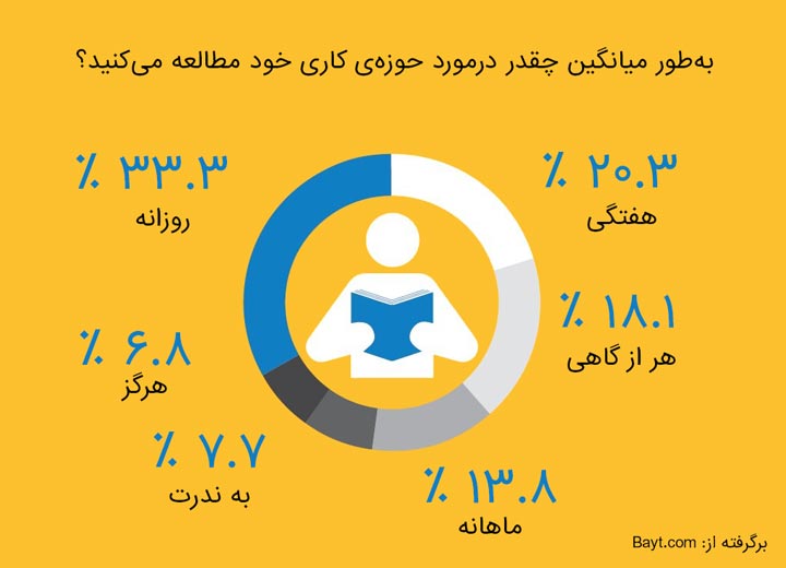 موفقیت شغلی چیست - اینفوگرافی