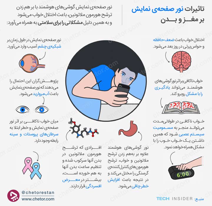 اینفوگرافی چیست - جمعآوری دادهها