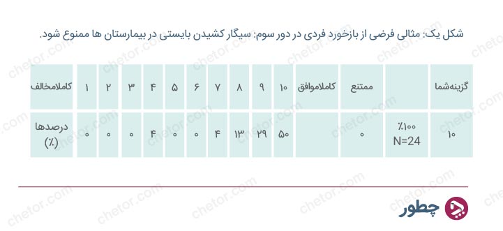 روش دلفی