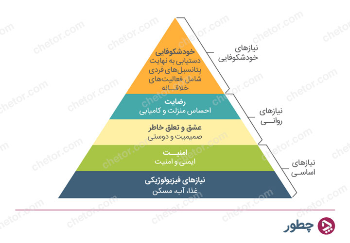 ÙØ±Ù ÙØ§Ø²ÙÙ