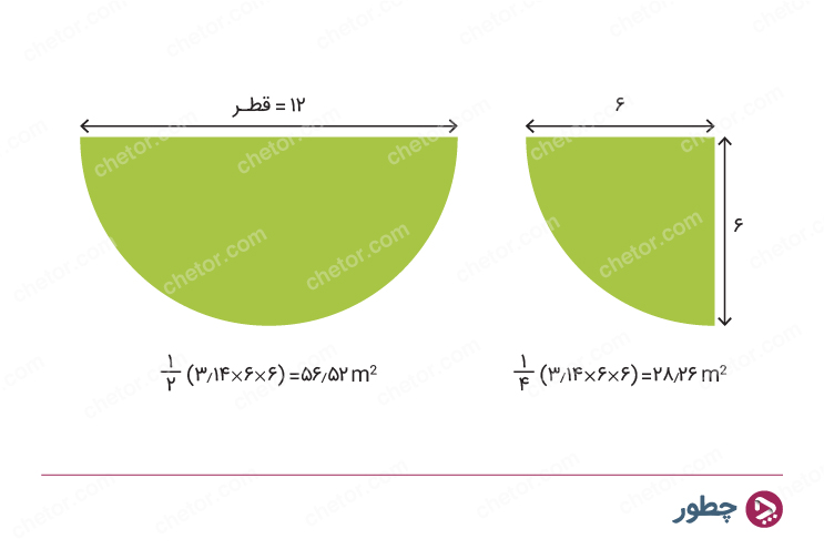 نحوه محاسبه متراژ آپازتمان-محاسبه منحنی، دایره، نیم‌دایره و ربع دایره