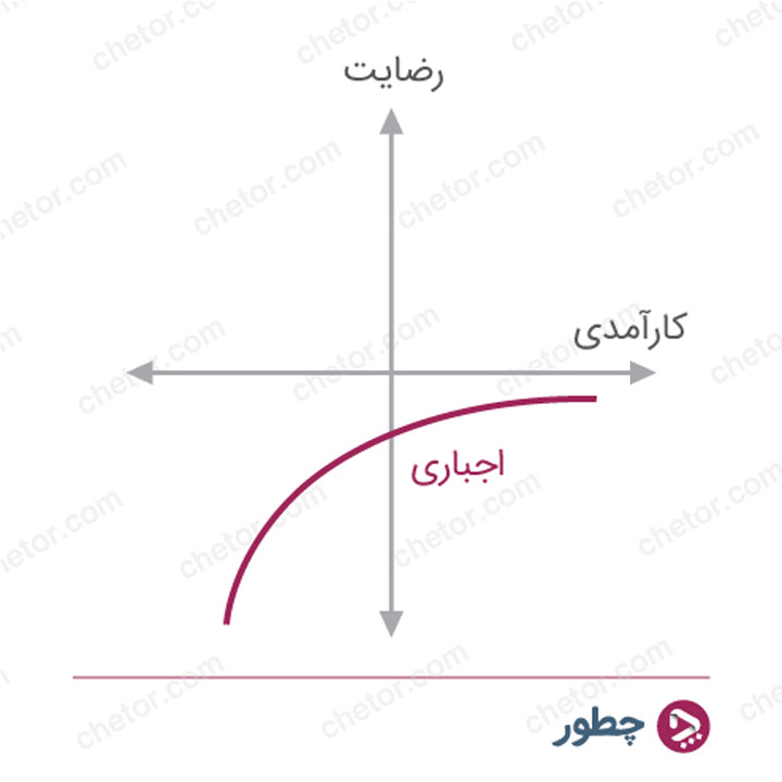 اجباری