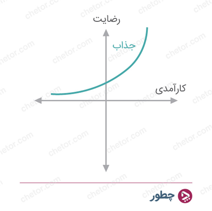 جذاب