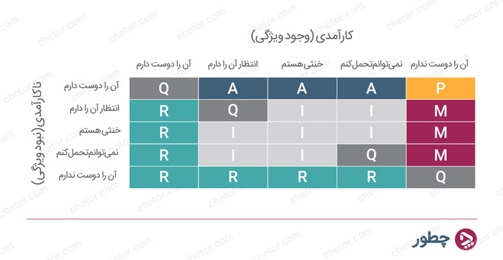 جدول ارزیابی (کمی) اصلاح‌شده