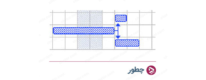 کارهای قبلی در نمودار گانت