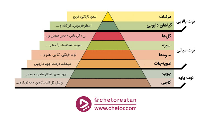 عطر مردانه