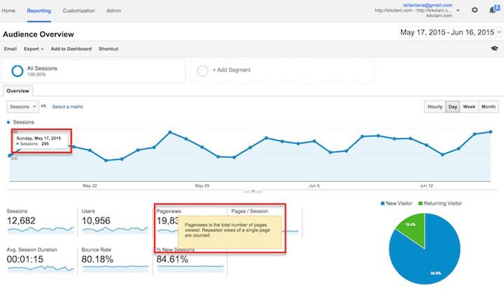 22- گوگل انالیتیک