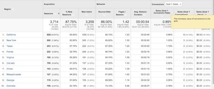 25- گوگل انالیتیک