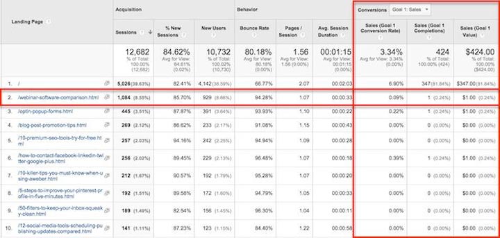 27- گوگل انالیتیک