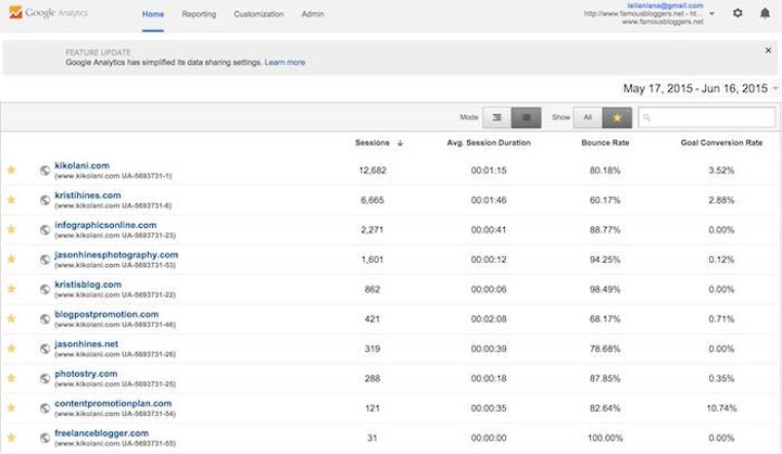 33- گوگل انالیتیک