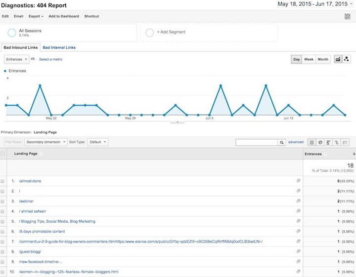 35- گوگل انالیتیک