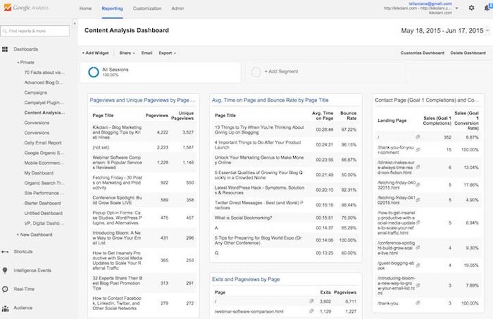 36- گوگل انالیتیک