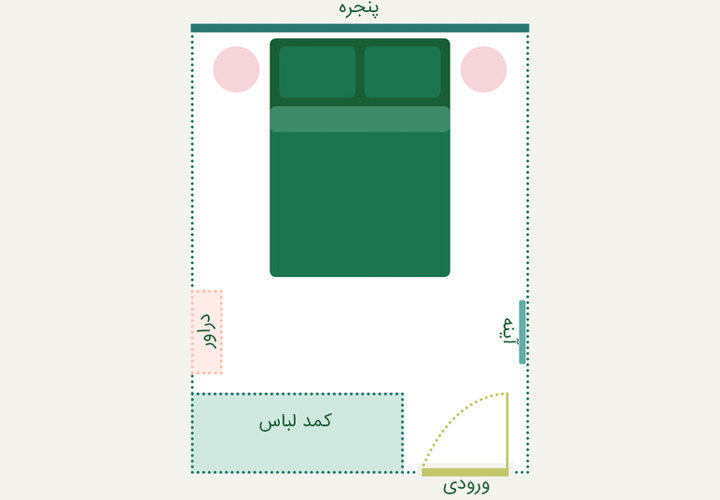 چیدمان اتاق خواب کوچک - ایجاد تقارن