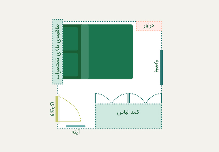 چیدمان اتاق خواب کوچک - حذف هر دو پاتختی