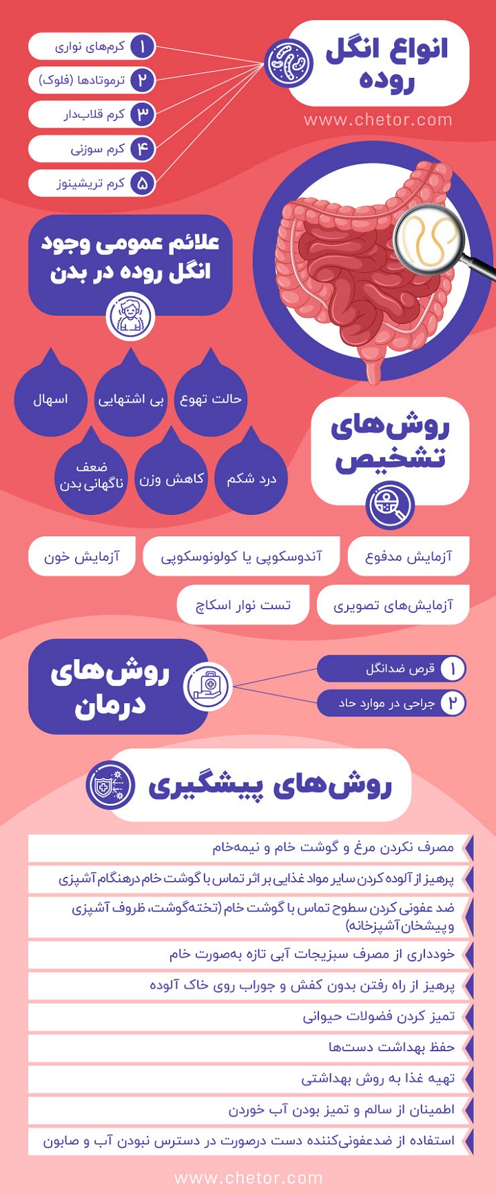 با علت و علائم انگل روده، راه تشخیص و درمان انگل روده آشنا شوید