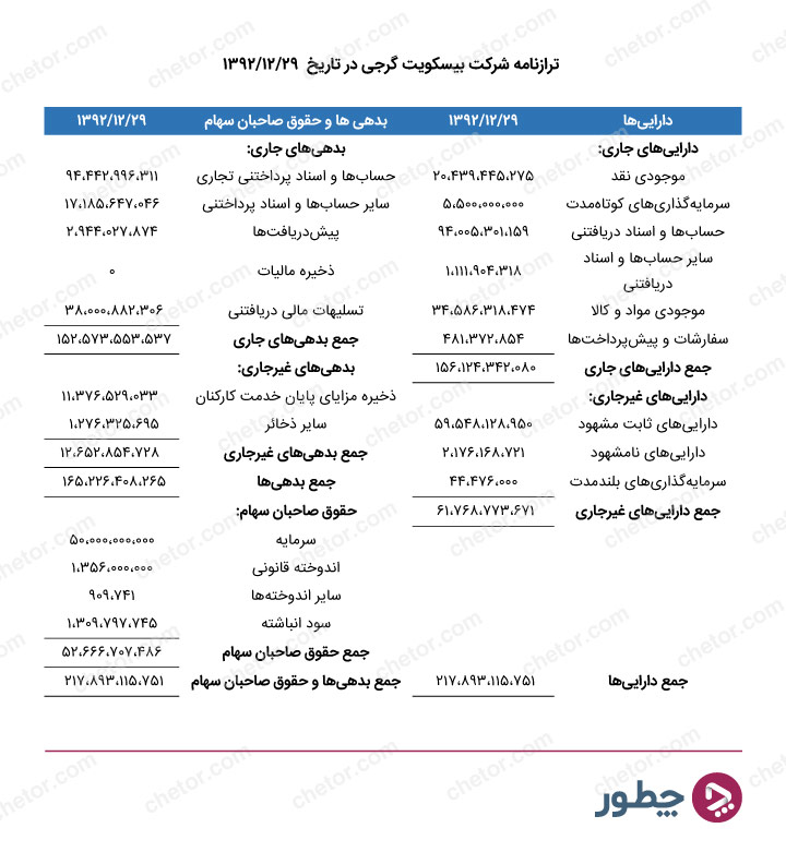 نمونه ترازنامه