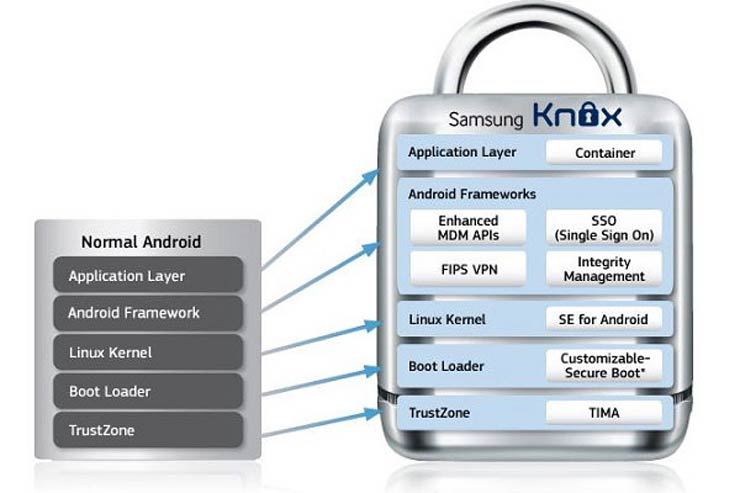 android-security