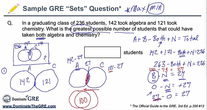 منابع آزمون GRE