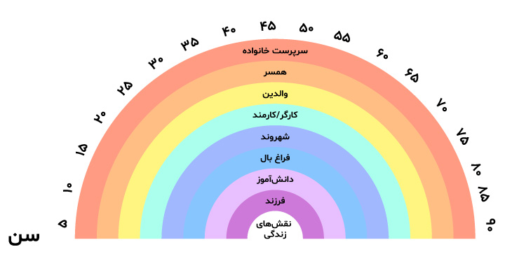 تعادل کار و زندگی
