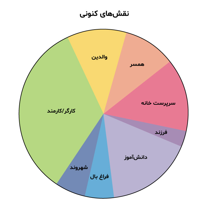 تعادل کار و زندگی
