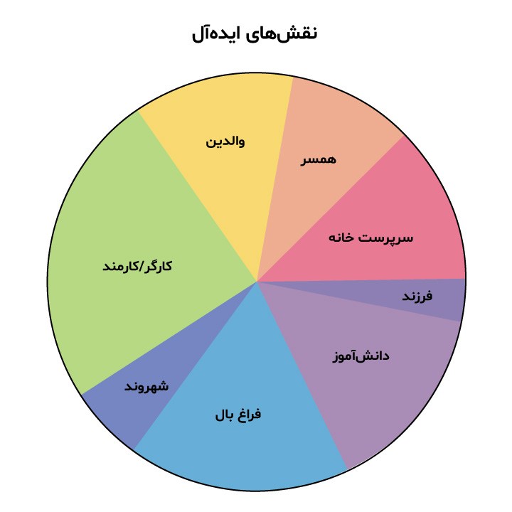 تعادل کار و زندگی