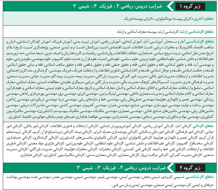 ضرایب دروس ریاضی فیزیک کنکور سراسری ۹۸