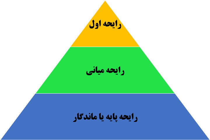 ساخت عطر در خانه رایحه‌ها