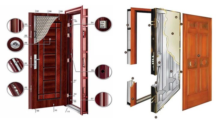 اجزای تشکیل دهنده درب ضد سرقت