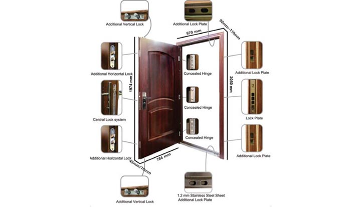 اجزای تشکیل دهنده درب ضد سرقت