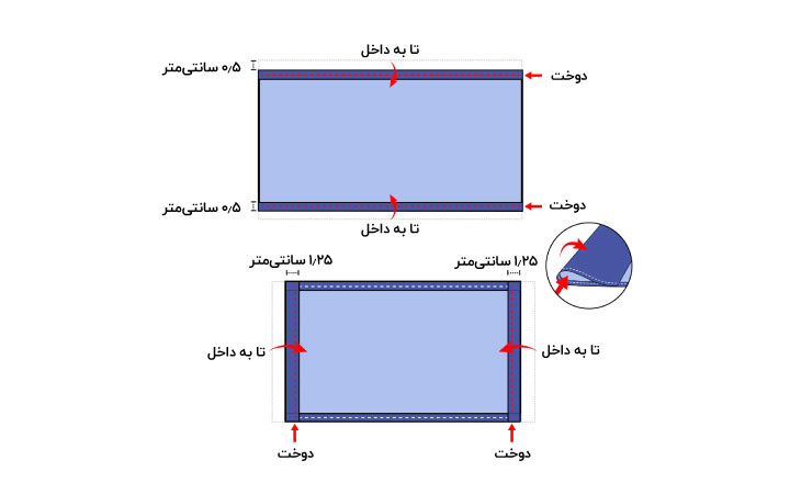 روش اول آموزش دوخت ماسک پارچه ای - قدم دوم