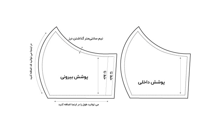 روش سوم برای آموزش دوخت ماسک پارچه ای - مرحله اول