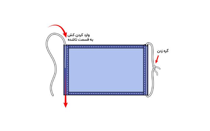 روش اول آموزش دوخت ماسک پارچه ای - قدم سوم