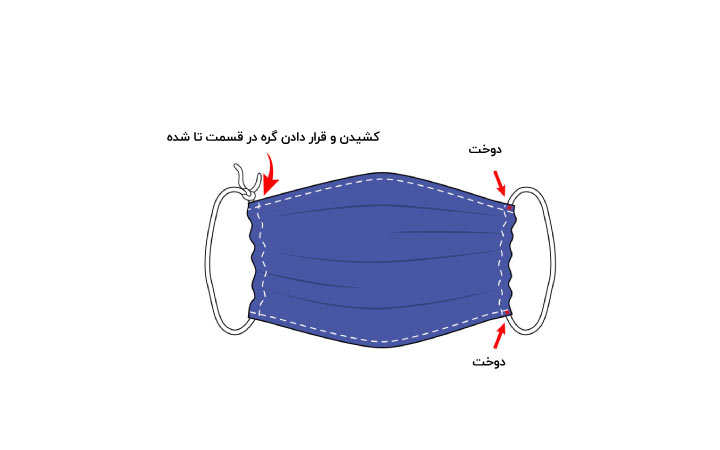 روش اول آموزش دوخت ماسک پارچه ای - قدم چهارم