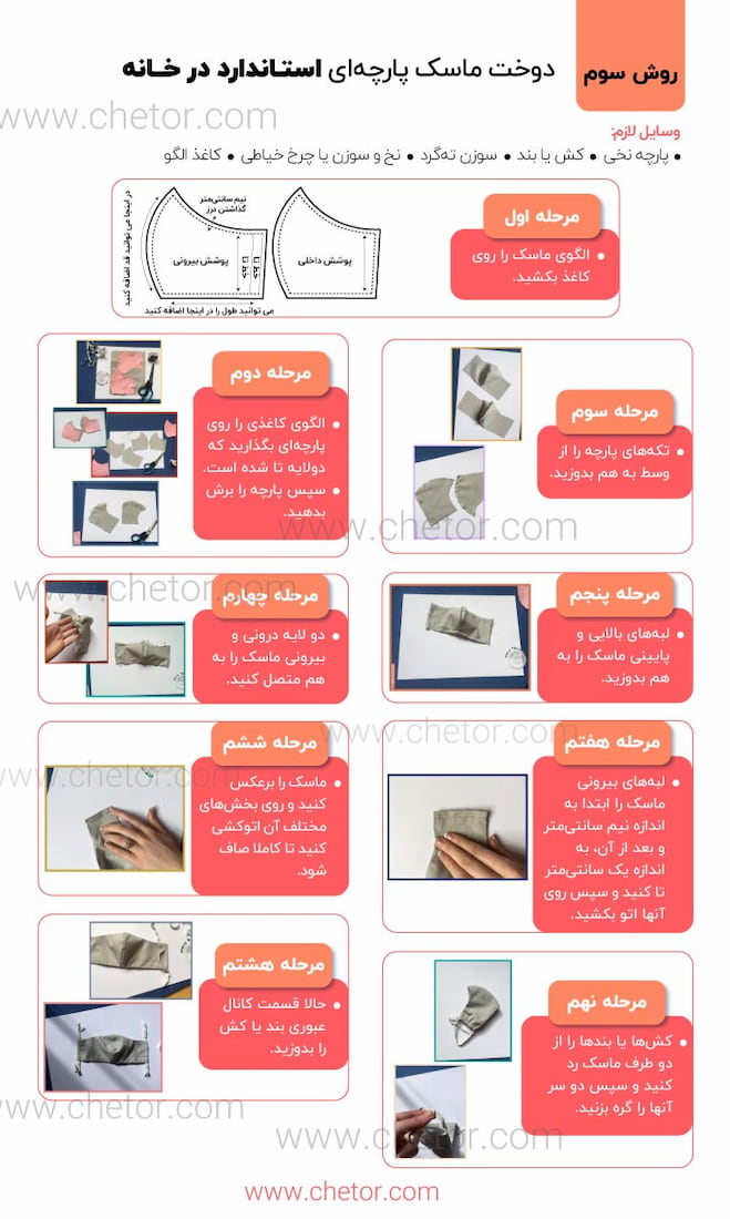 اینفوگرافی کامل برای آموزش دوخت ماسک پارچه ای به روش سوم